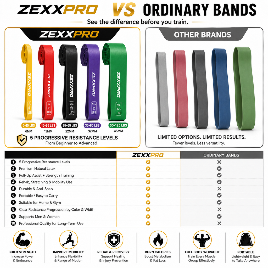 ZEXXPRO Resistance Bands Set of 5 level – Natural Latex Workout Bands with Carry Bag, Fitness & Strength Training pull up yoga.